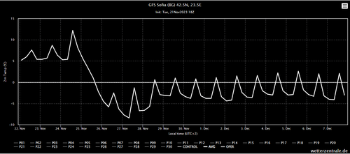 GFS 2m T AVG.png