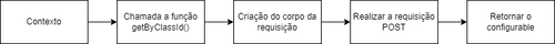 createConfg.drawio.png