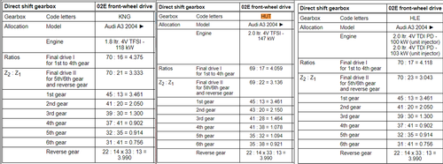 02E Sample Ratios.png