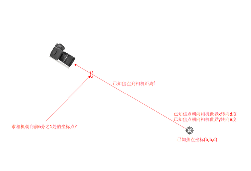 求朝向前6分之1处坐标.png