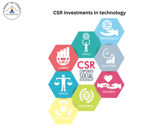CSR investments in technology.png