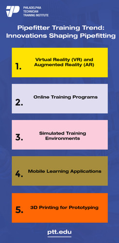 Innovations Shaping Pipefitting.jpg