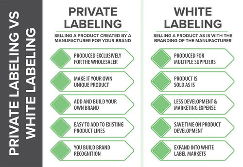 Understanding The Differences Between White Label And Private Label.jpg