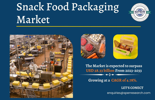 Snack Food Packaging Market.jpg