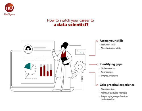 How to Switch Your Career to a Data Scientist .jpg