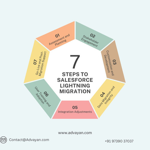 Salesforce Lightning Migration.jpg