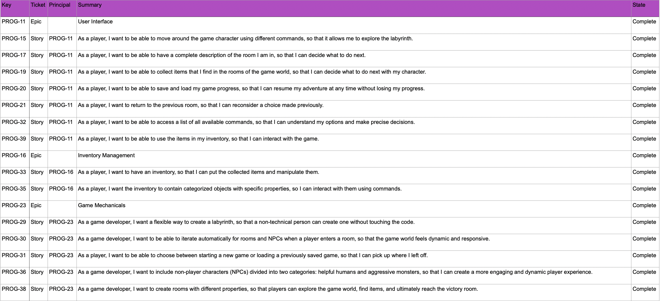 Description of the image