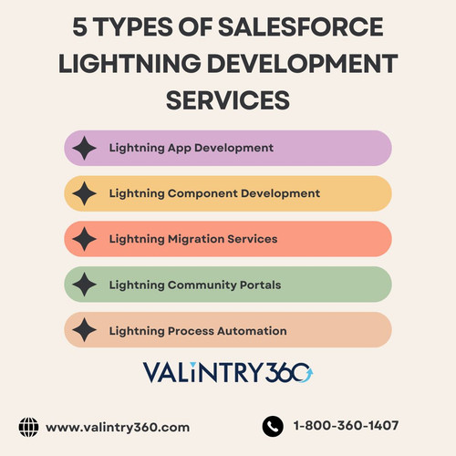 Salesforce Lightning Development Services.jpg