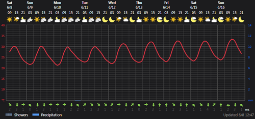 2024 06 08 13 28 20 Weather today Ţāleshān, IR Foreca.com.png