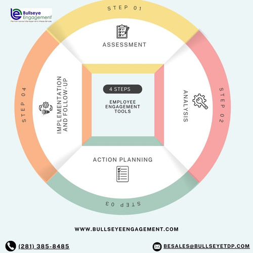 Employee Engagement Tools.jpg