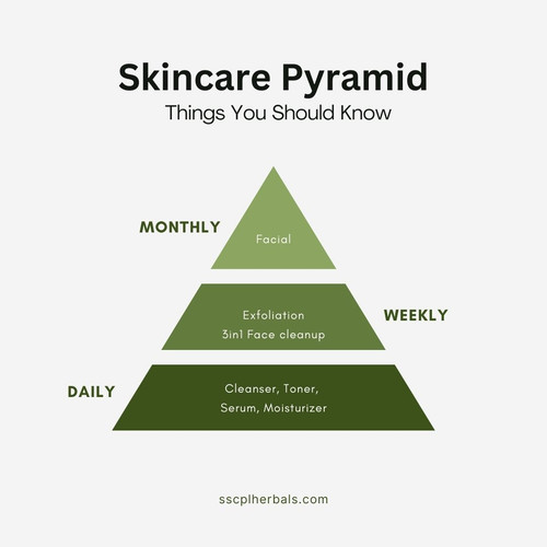 SSCPL Herbals - Essential Skincare Routine Tips.jpg