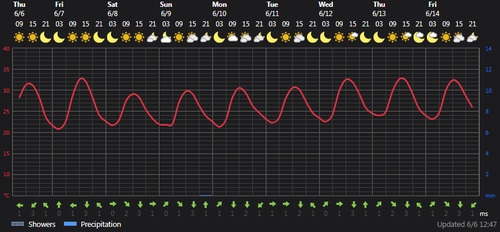 2024 06 06 13 25 02 Weather today Ţāleshān, IR Foreca.com.png