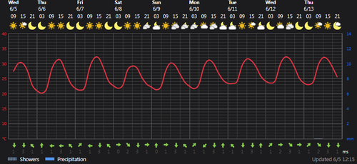 2024 06 05 13 27 27 Weather today Ţāleshān, IR Foreca.com.png