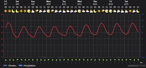 2024 06 07 14 16 25 Weather today Ţāleshān, IR Foreca.com.png