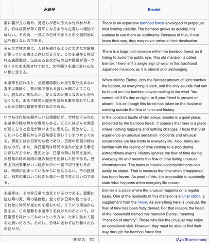 (Bohemian Archive in Japanese Red 2005, Page 66, Eientei).jpg