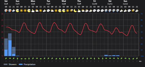 2023 11 04 15 03 29 Weather today Rasht, IR Foreca.com.png
