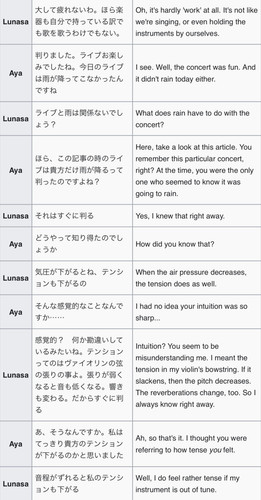 (Bohemian Archive in Japanese Red 2005, Page 32-33, Lunasa).jpg