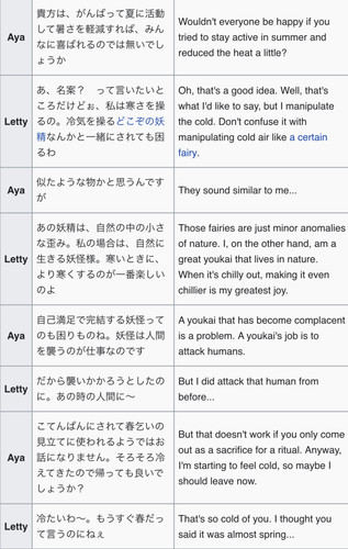 (Bohemian Archive in Japanese Red 2005, Page 28-29, Letty).jpg