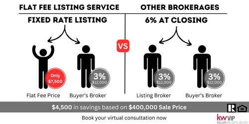 Flat Fee Listing 14.png