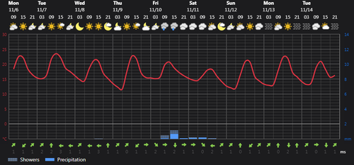 2023 11 06 14 16 53 Weather today Rasht, IR Foreca.com.png