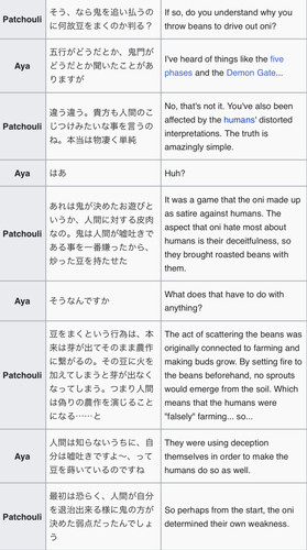 (Bohemian Archive in Japanese Red 2005, Page 70-71, Patchouli).jpg