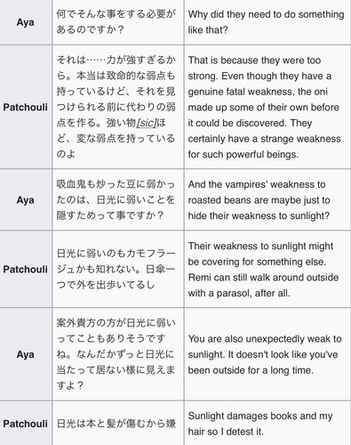 (Bohemian Archive in Japanese Red 2005, Page 70-71, Patchouli).jpg