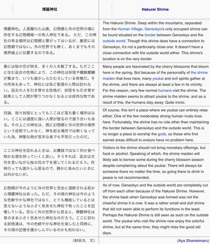 (Bohemian Archive in Japanese Red 2005, Page 74, Hakurei Shrine).jpg