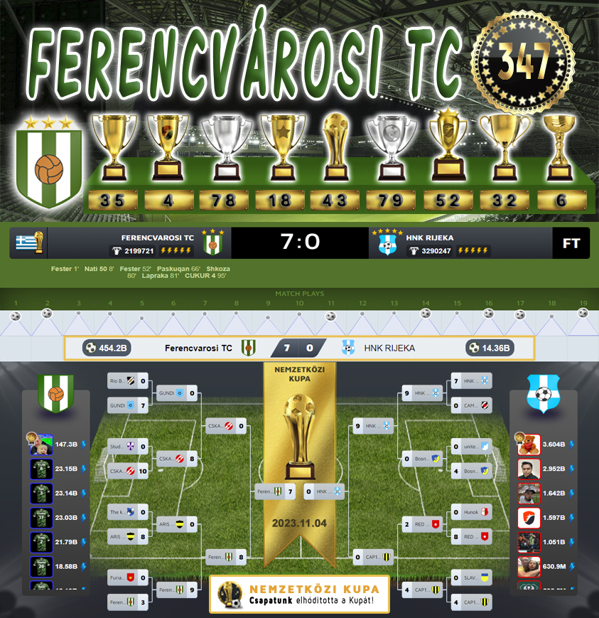 Nemzetközi kupa Dönto 138.Szezon (347.Kupa)