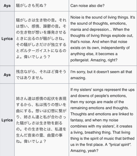 (Bohemian Archive in Japanese Red 2005, Page 36-37, Lyrica).jpg