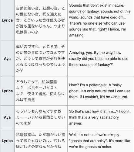 (Bohemian Archive in Japanese Red 2005, Page 36-37, Lyrica).jpg