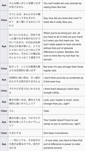 (Bohemian Archive in Japanese Red 2005, Page 44-45, Chen).jpg