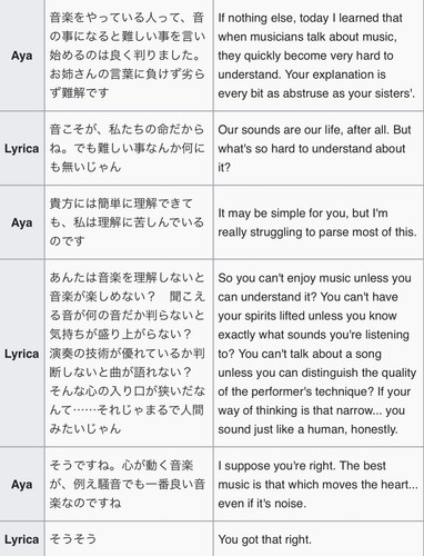 (Bohemian Archive in Japanese Red 2005, Page 36-37, Lyrica).jpg