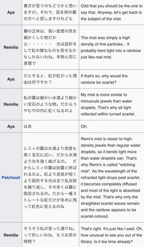 (Bohemian Archive in Japanese Red 2005, Page 48-49, Remilia).jpg