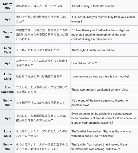 (Bohemian Archive in Japanese Red 2005, Page 50-51, Three Fairies).jpg