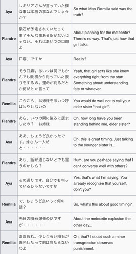 (Bohemian Archive in Japanese Red 2005, Page 52-53, Flandre).jpg
