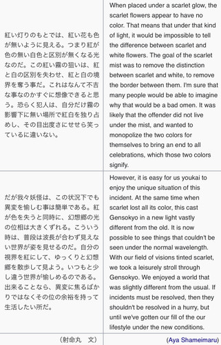 (Bohemian Archive in Japanese Red 2005, Page 78-79, Scarlet Mist Incident).jpg