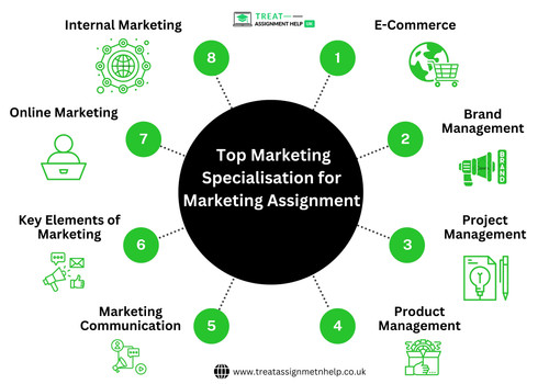 Top Marketing Specialisation for Marketing Assignment.jpg