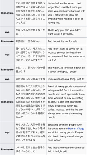 (Bohemian Archive in Japanese Red 2005, Page 74-75, Rinnosuke).jpg