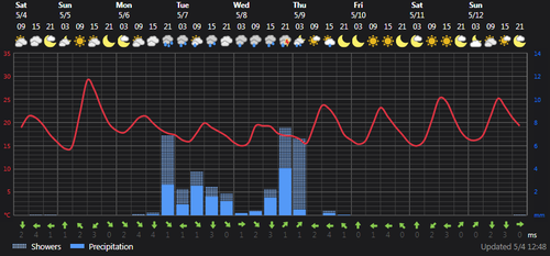 2024 05 04 13 52 23 Weather today Rasht, IR Foreca.com.png