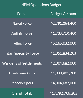 Military Operation Budget Breakdown.png
