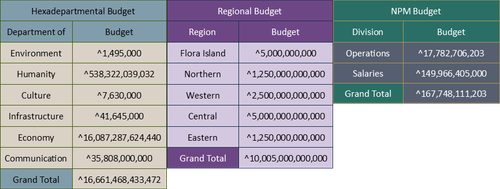 Budget Break Down.png