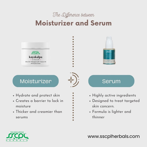 SSCPL Herbals Moisturizers vs Serums - Understanding the Difference.jpg