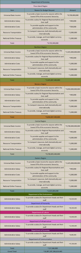 Dep Eco Budget Break Down.png
