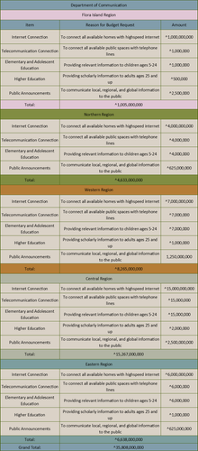 Dep Comm Budget Break Down.png