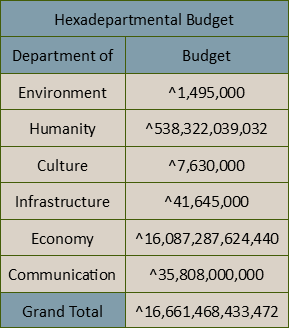 HexaD Budget Overview.png