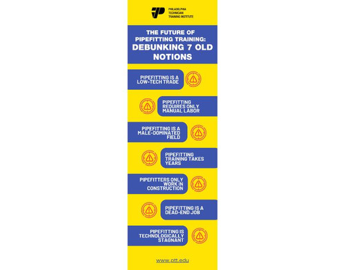 Pipefitting Training.jpg