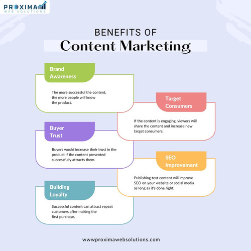 Best Content Marketing Services in Mohali.jpg
