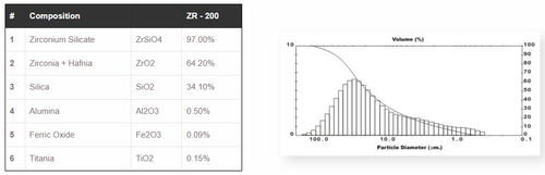 ZR 200.png