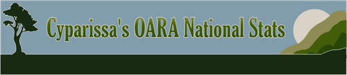 Cyparissa OARA National Stats.png
