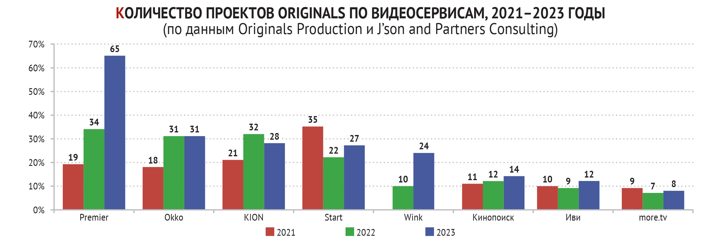 Оригинальнее некуда: итоги 2023 года для российских онлайн-кинотеатров